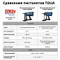Гвоздезабив.инструм. по бетону TOUA GSN40E (TOUA)