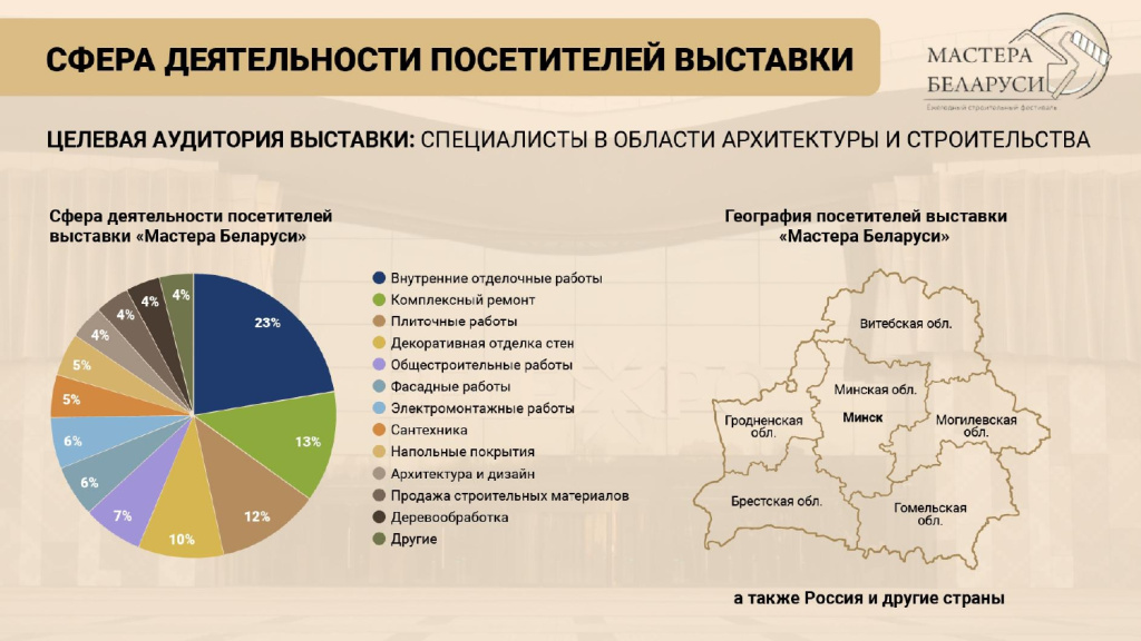 Презентация для партнеров Мастера Беларуси 2025_page-0003.jpg